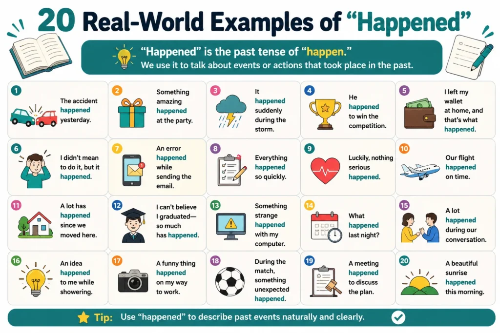 20 Real-World Examples of “Happened”