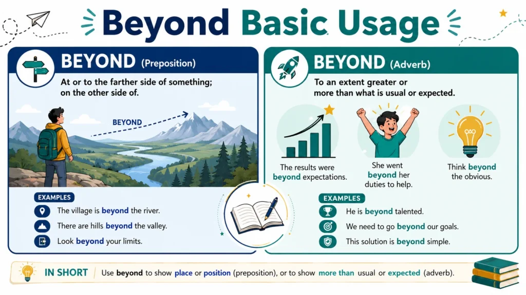 Beyond Basic Usage