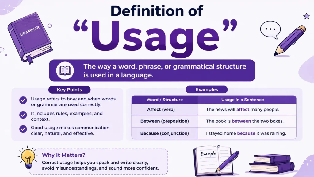 Definition of “Usage”